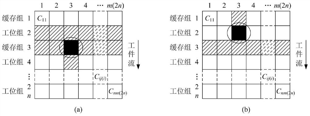 Cell plane cooperative scheduling method for large equipment manufacturing and driving system