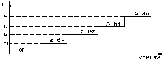 Self-cleaning control method and air conditioner for outdoor heat exchanger of constant frequency air conditioning