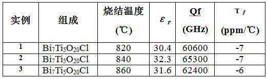 Temperature-stable type low-dielectric-constant microwave dielectric ceramic and preparation method thereof