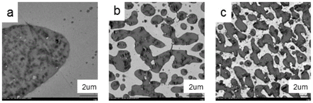 A kind of polylactic acid/abs alloy material and preparation method thereof