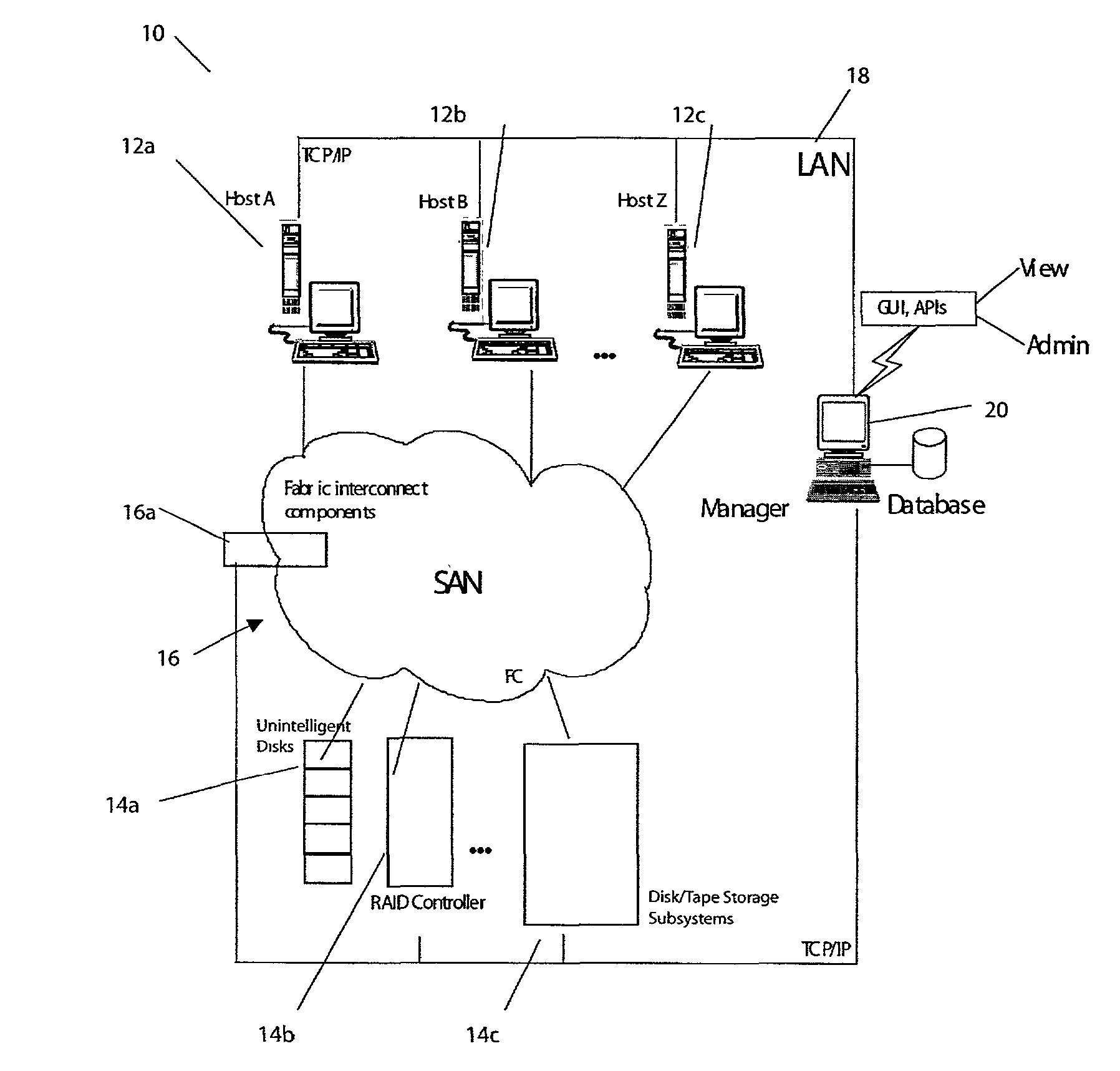 Methods and apparatus for launching device specific applications on storage area network components