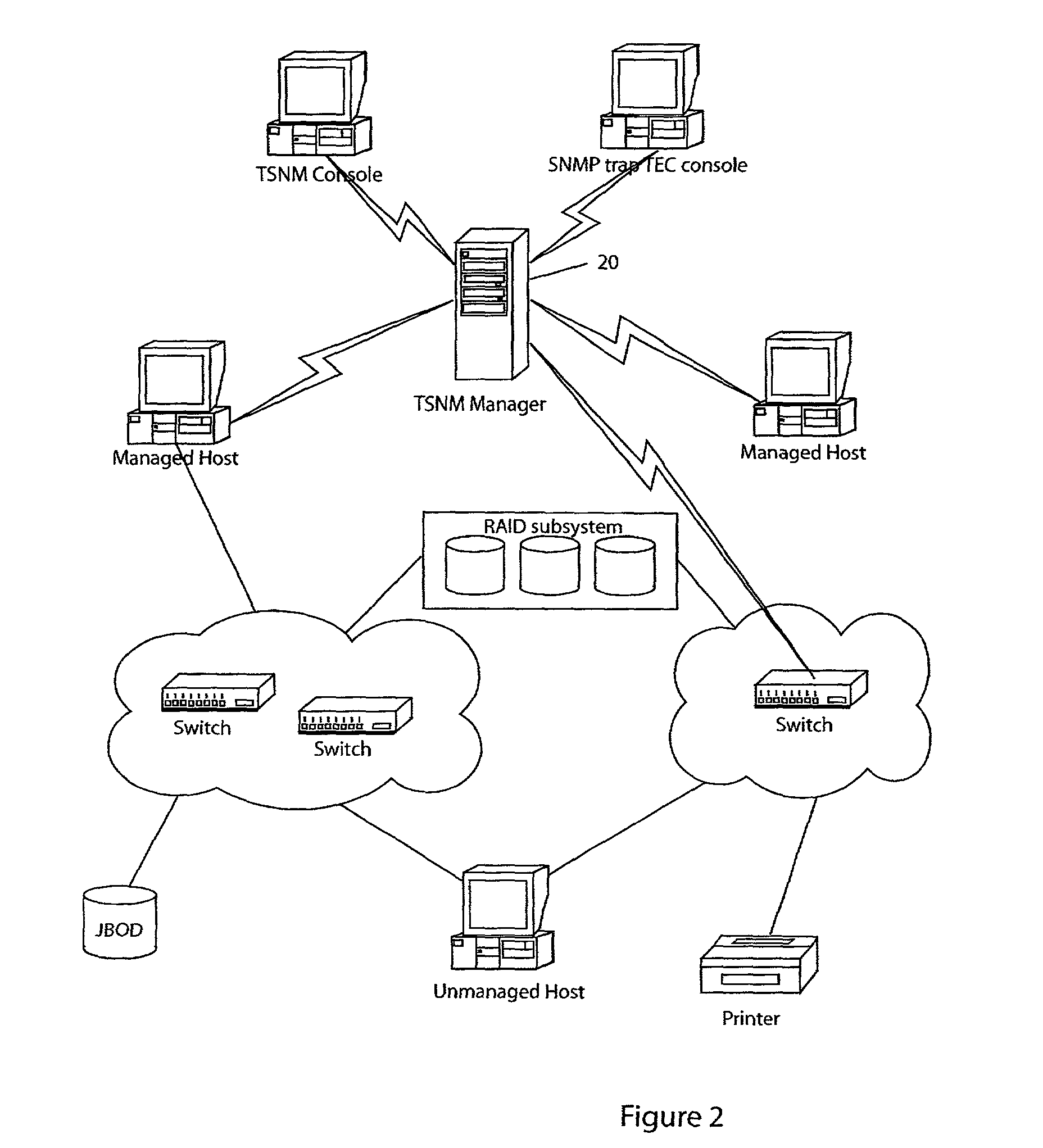 Methods and apparatus for launching device specific applications on storage area network components