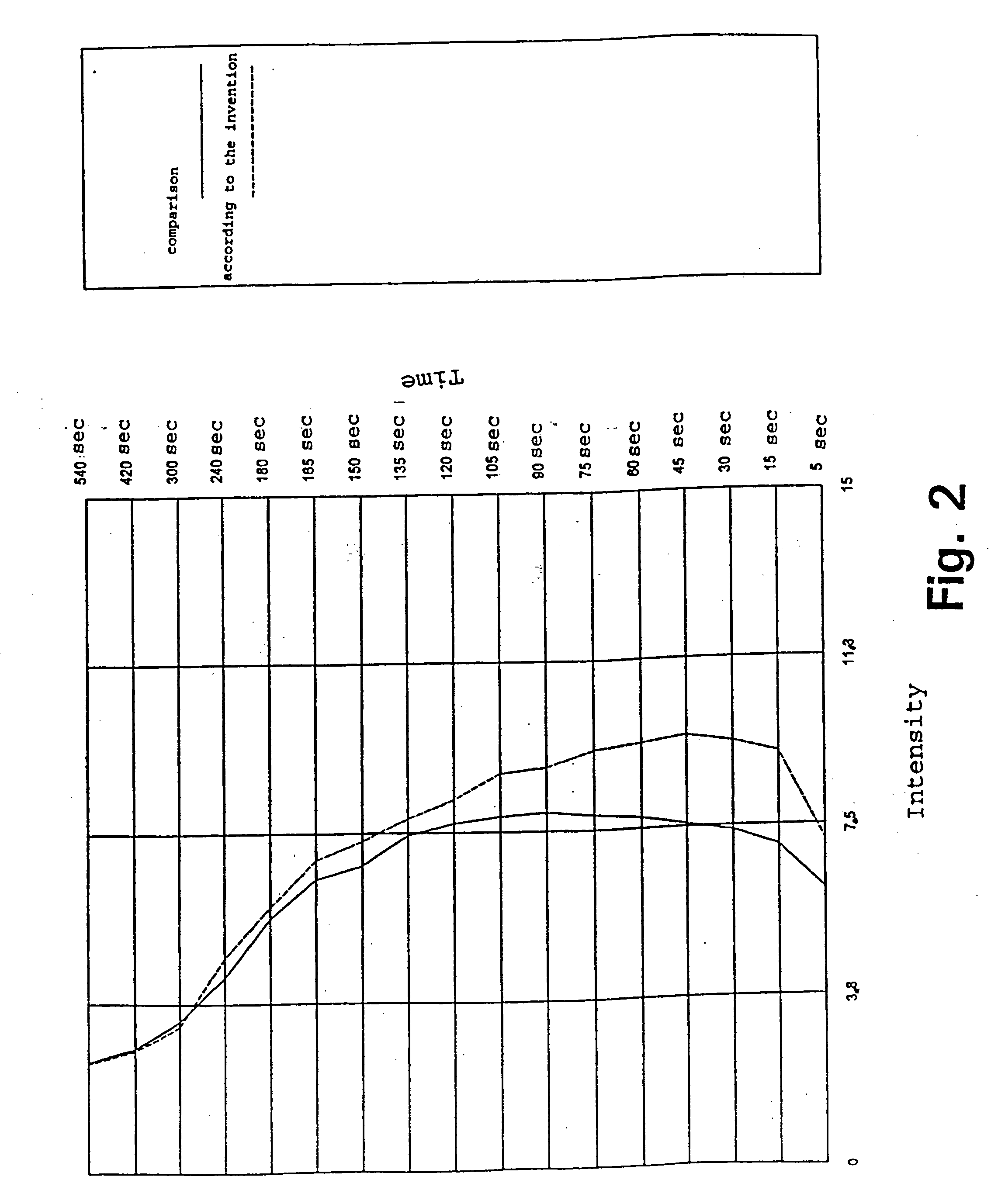 Coated chewing gum comprising an active substance having systemic activity