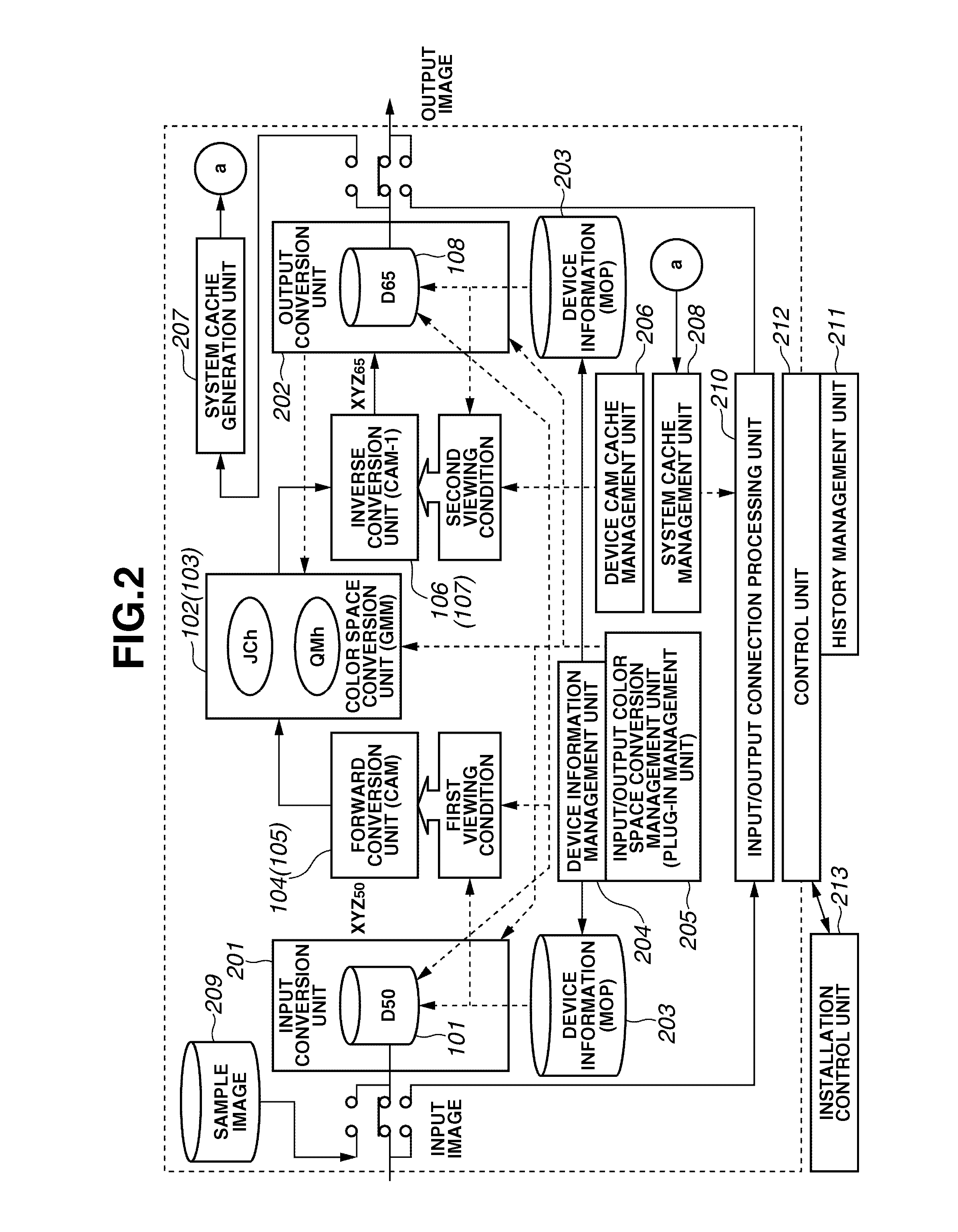 Color conversion apparatus and method