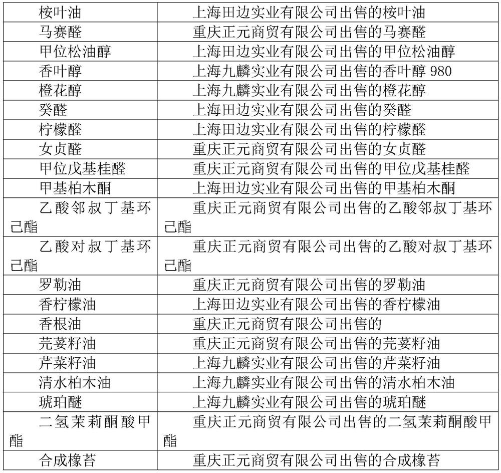 A kind of citrus flavor essence and preparation method and application thereof