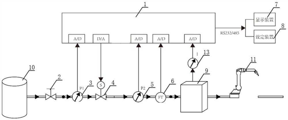 Gas control system for welding, gas control method for gas control system as well as welding system