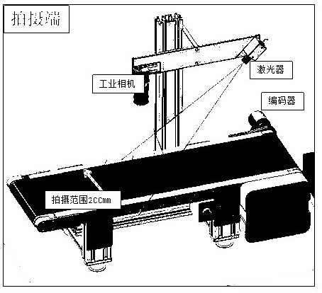 An Algorithm for Improving the Point Cloud Density Calculation of Sheet Surface by 3D Profile Sensor