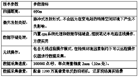 Transformer substation field operation management and control system and method based on three-dimensional dynamic modeling