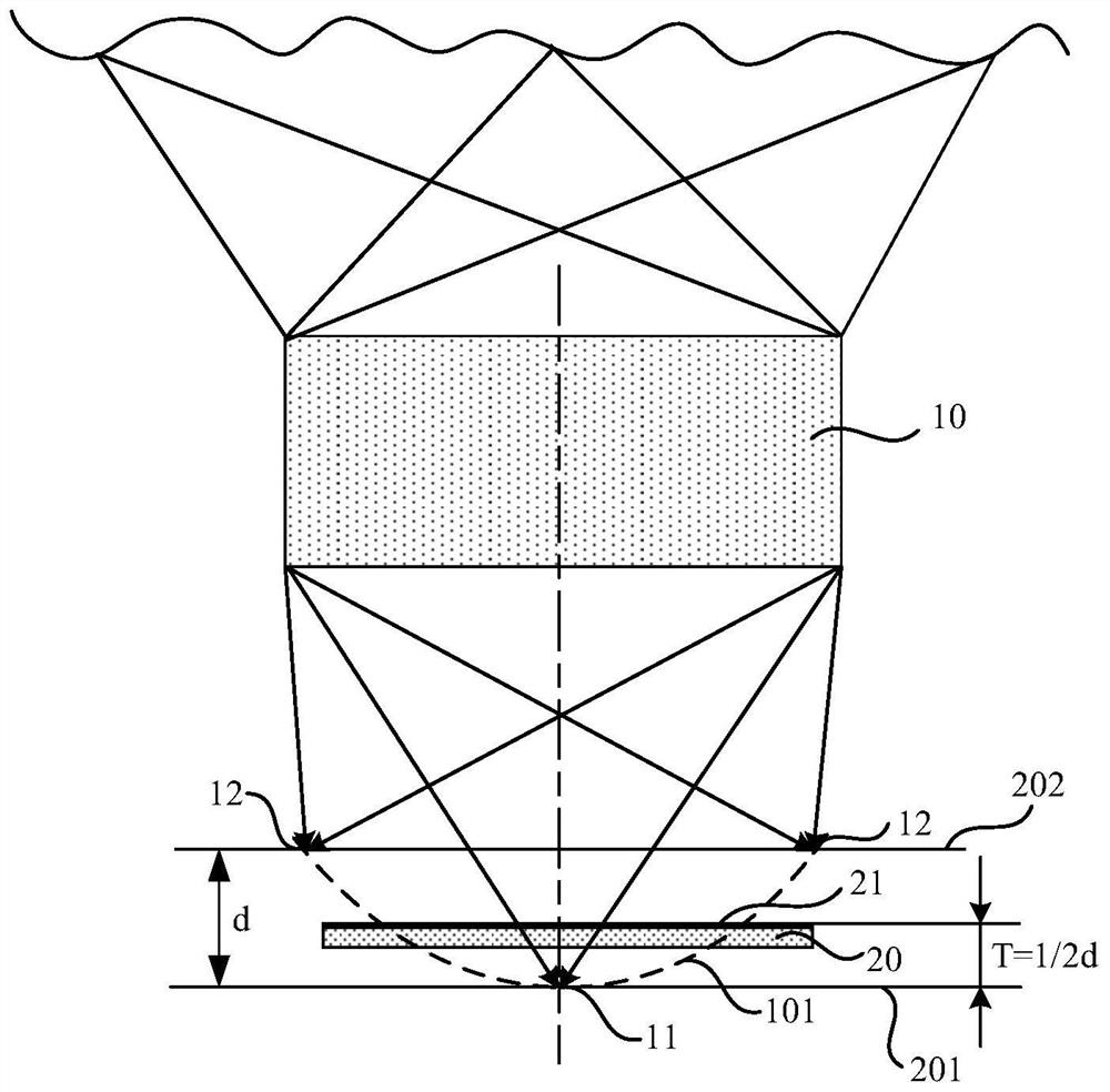 Optical module and electronic equipment