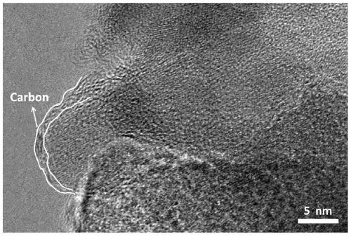 A preparation method and application of carbon-coated cobalt sulfide/cobalt octasulfide nine-cobalt nanoparticles with multi-level hole structure