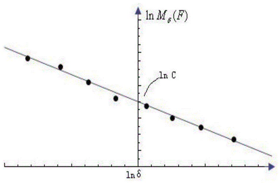 Fractal feature-based community discovery method for complex networks