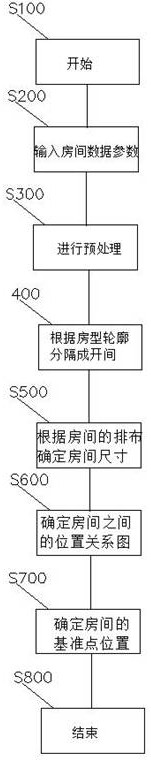 Method for automatically generating house layout according to given range