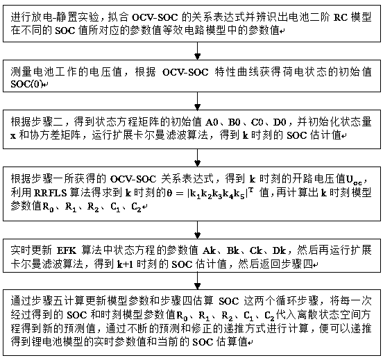 SOC (state of charge) estimation method