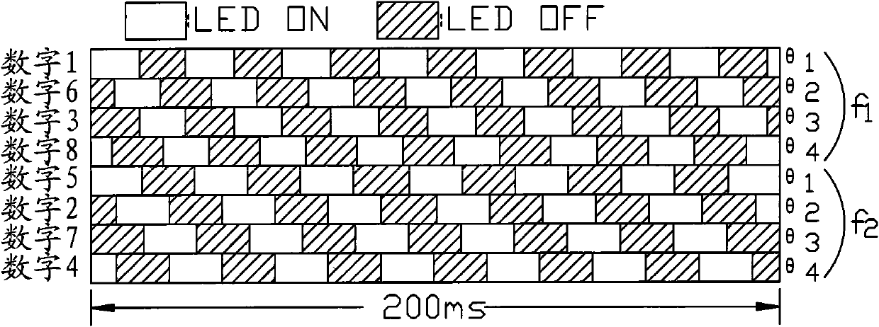 Visual drive method, control method and control system of brain wave human-computer interface