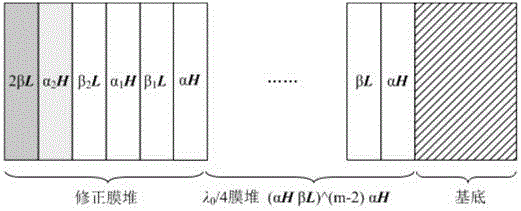 A design method for electric field distribution of obliquely incident high-reflection thin-film laser