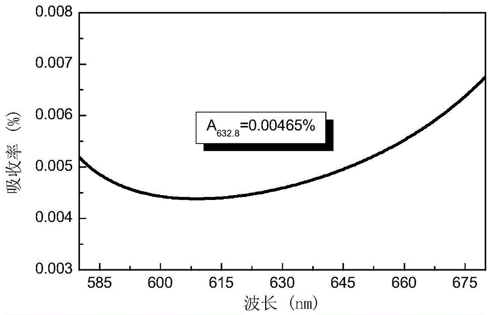 A design method for electric field distribution of obliquely incident high-reflection thin-film laser