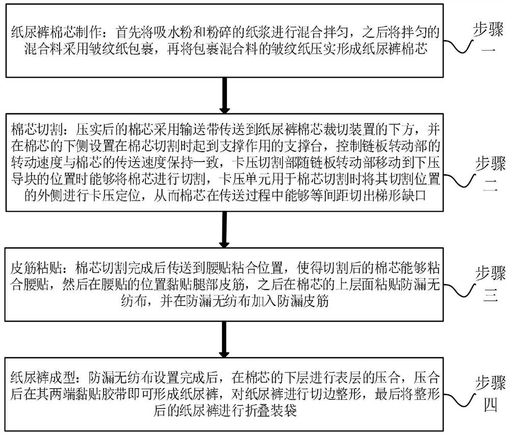 Infant paper diaper manufacturing method