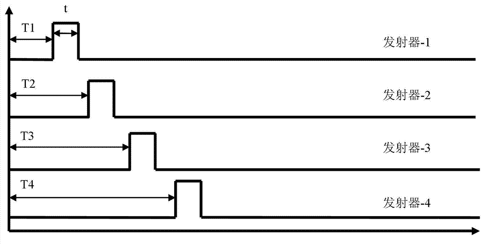 Method and device for signal transmission