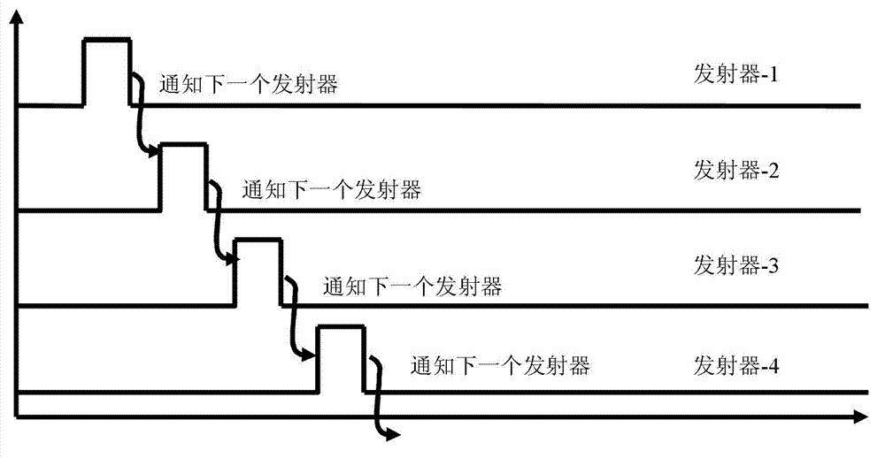 Method and device for signal transmission