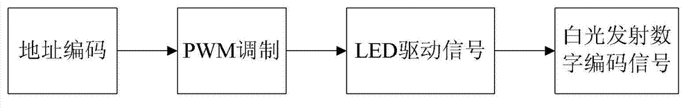 Method and device for signal transmission