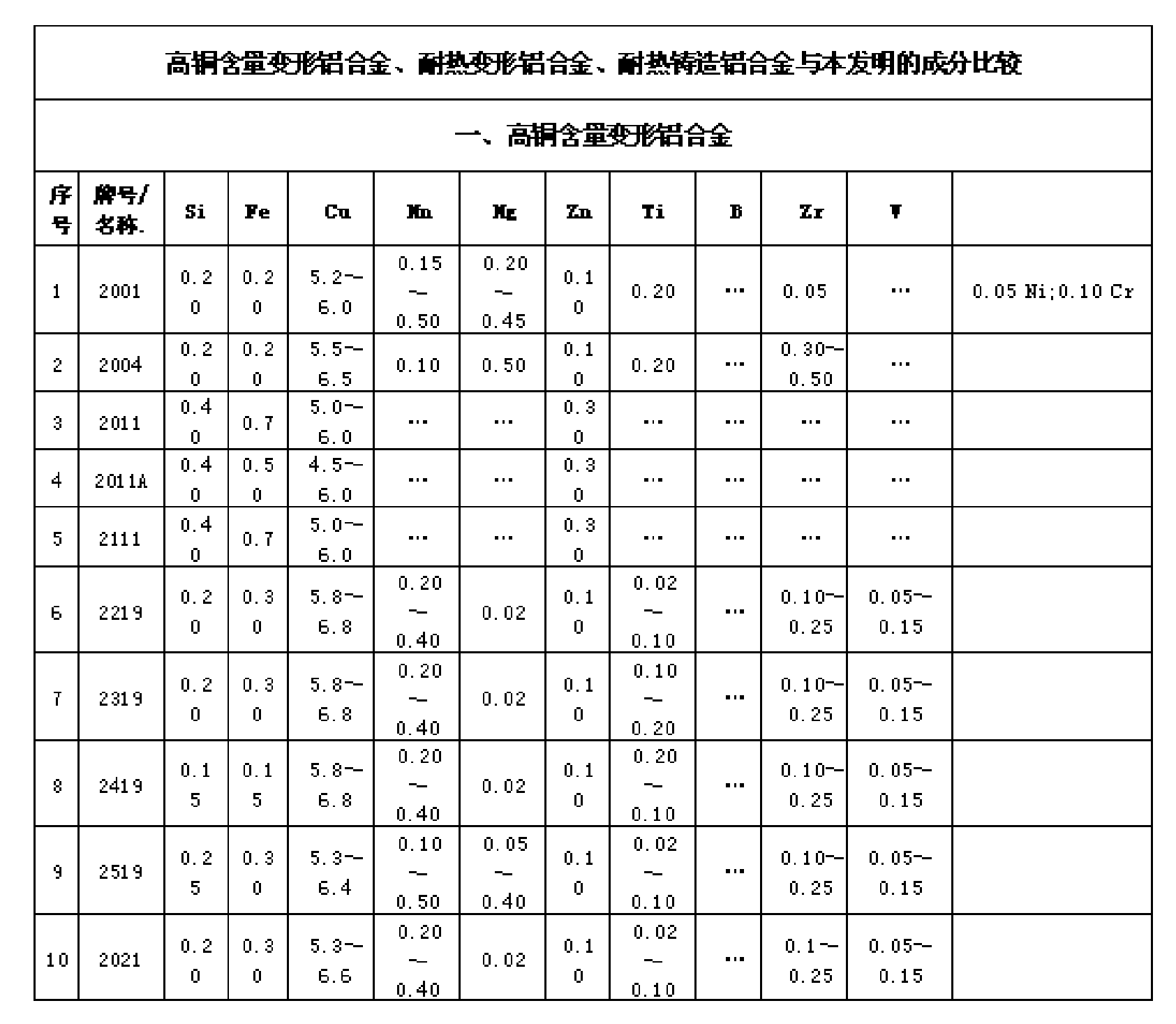 Co-Mo-RE high-strength heat resistant aluminum alloy material and preparation method thereof