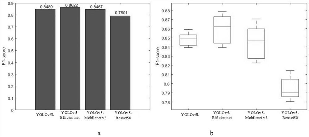 Highway pavement disease identification method based on improved YOLOv5 model