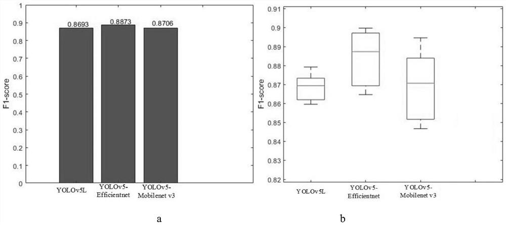 Highway pavement disease identification method based on improved YOLOv5 model