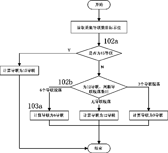 Method and system for automated detection and analysis in pediatric electrocardiography