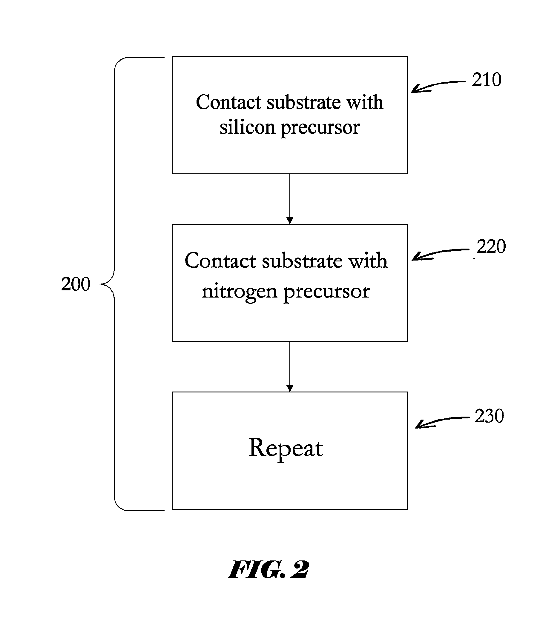 Si precursors for deposition of SiN at low temperatures