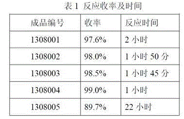 Preparation method of amikacin