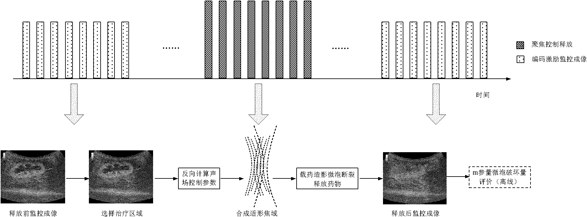 Ultrasonic control release and monitor imaging method for medicament-carried contrast microbubbles and microbubble breakage evaluation method