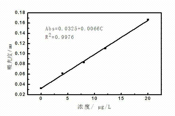 Method for determining lead content of cigarette paper