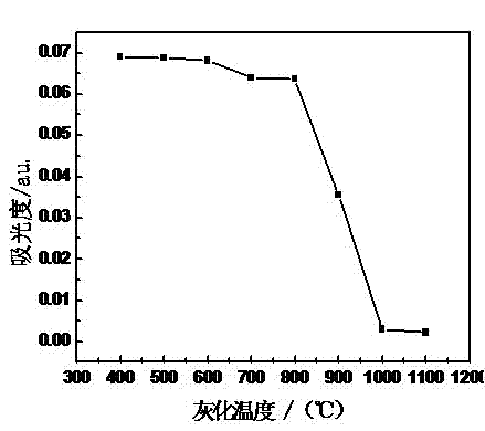 Method for determining lead content of cigarette paper