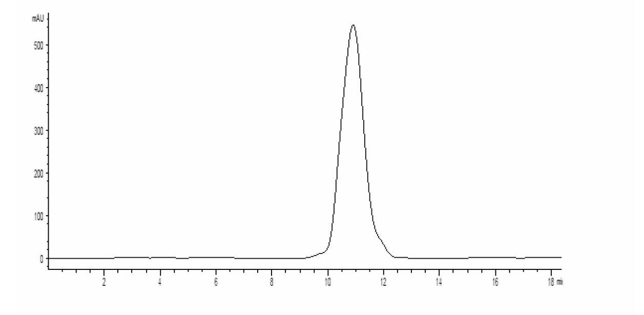 Method for inspecting quality of Gueldenstaedtia delavayi Franch.