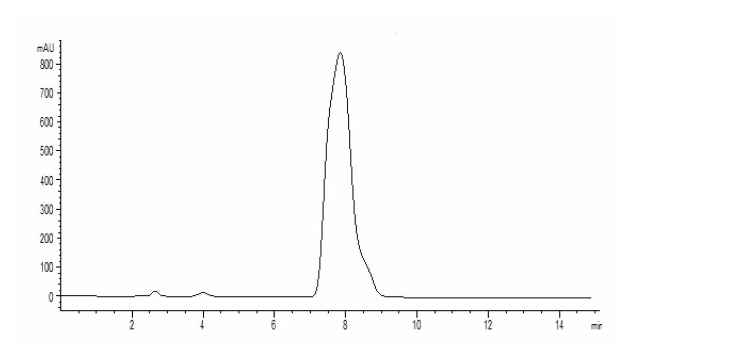 Method for inspecting quality of Gueldenstaedtia delavayi Franch.