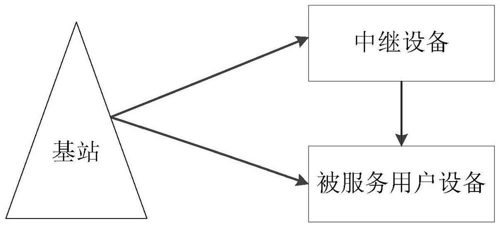 Method for Determining Forecast Period, Method, Device and System for Pushing Forecast Content