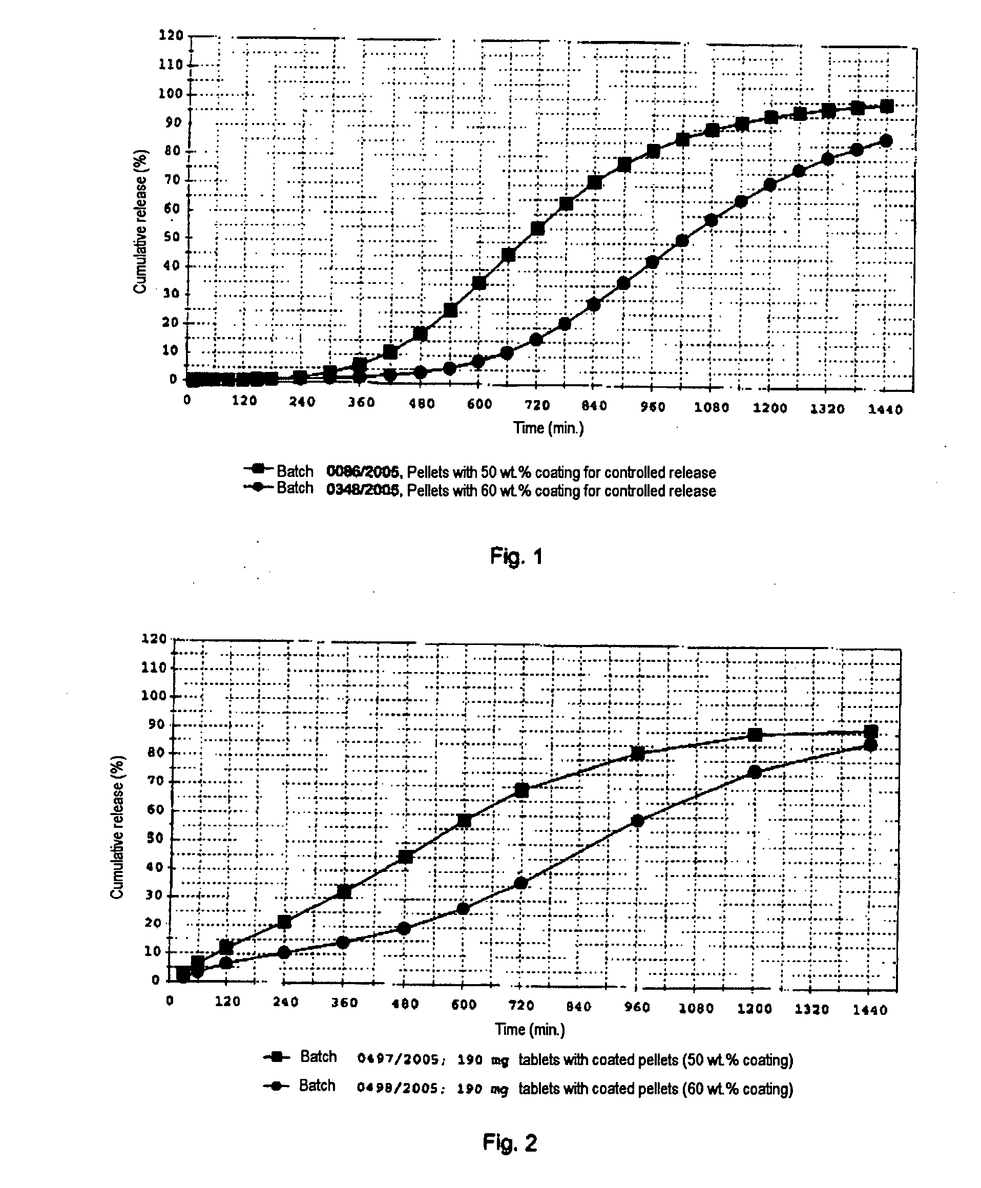 Oral Preparation With Controlled Release