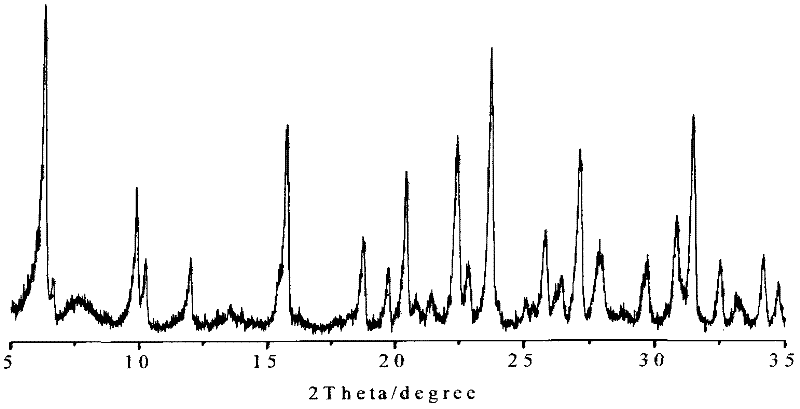 Three-crystal phase composite molecular sieve and preparation method thereof