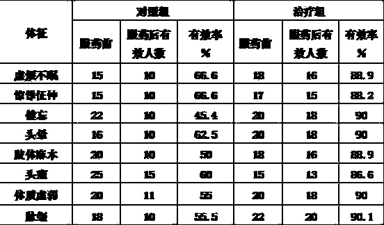 Brain-boosting/refreshing bamboo fungus hot pot condiment and production method thereof