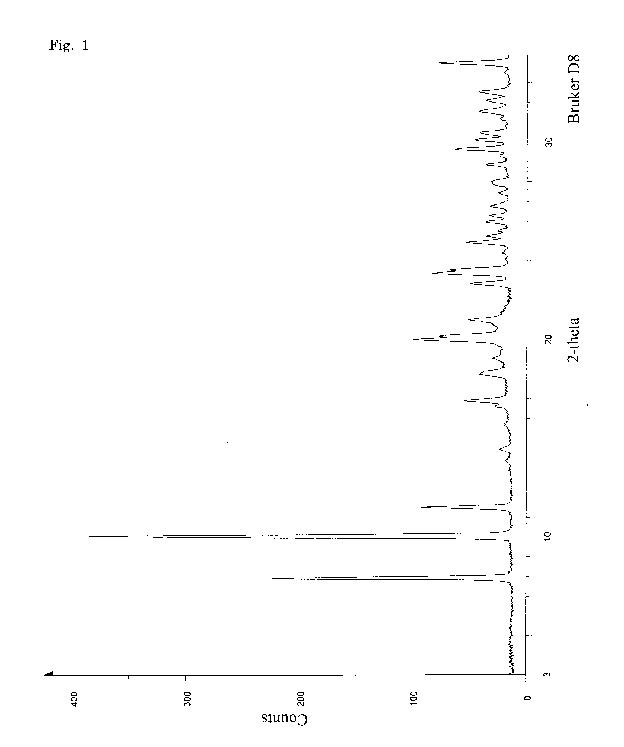 Method of producing pyrone and pyridone derivatives