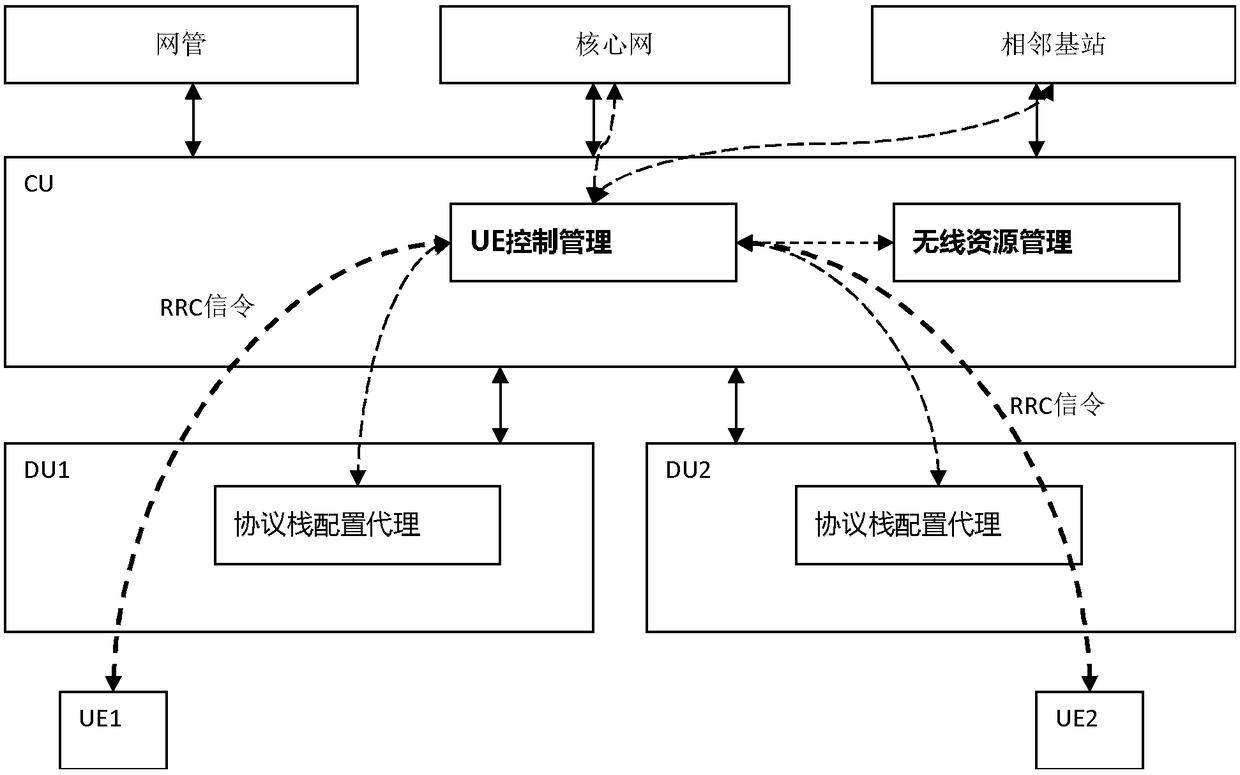 Communication method under wireless base station separation architecture, functional entity and wireless base station