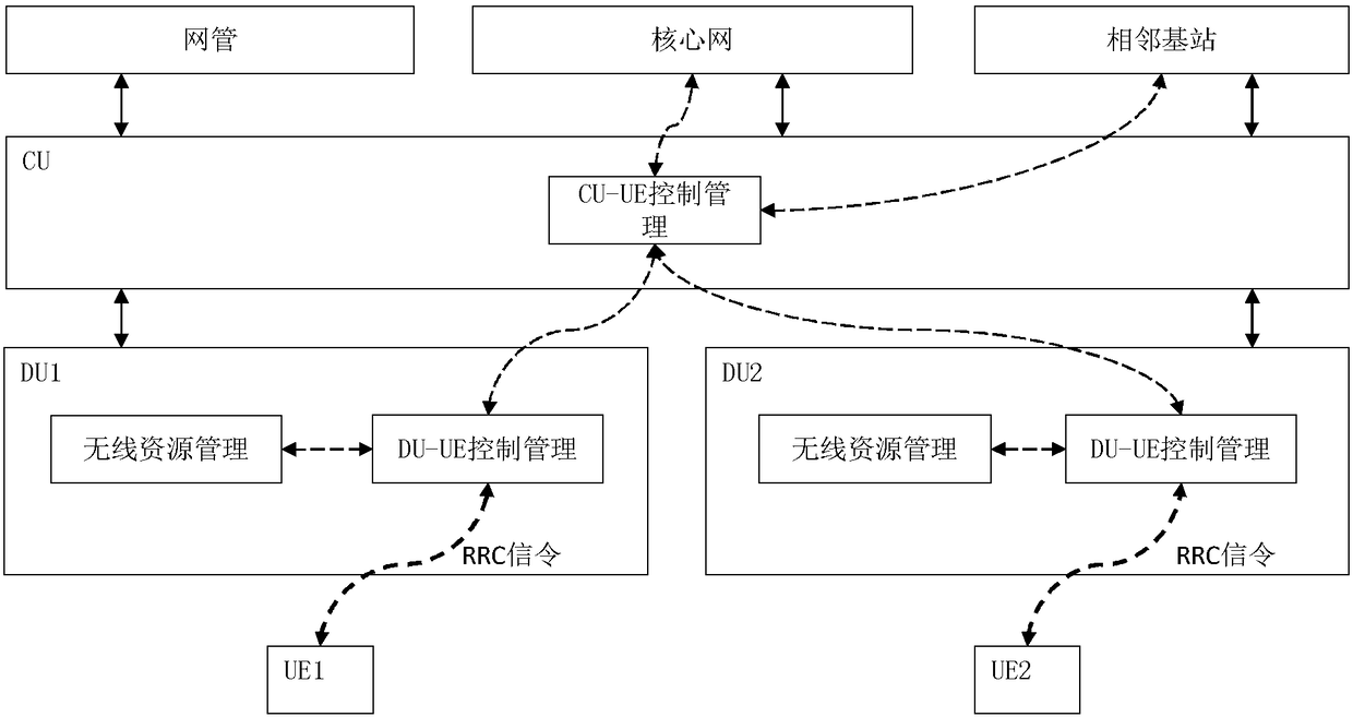 Communication method under wireless base station separation architecture, functional entity and wireless base station