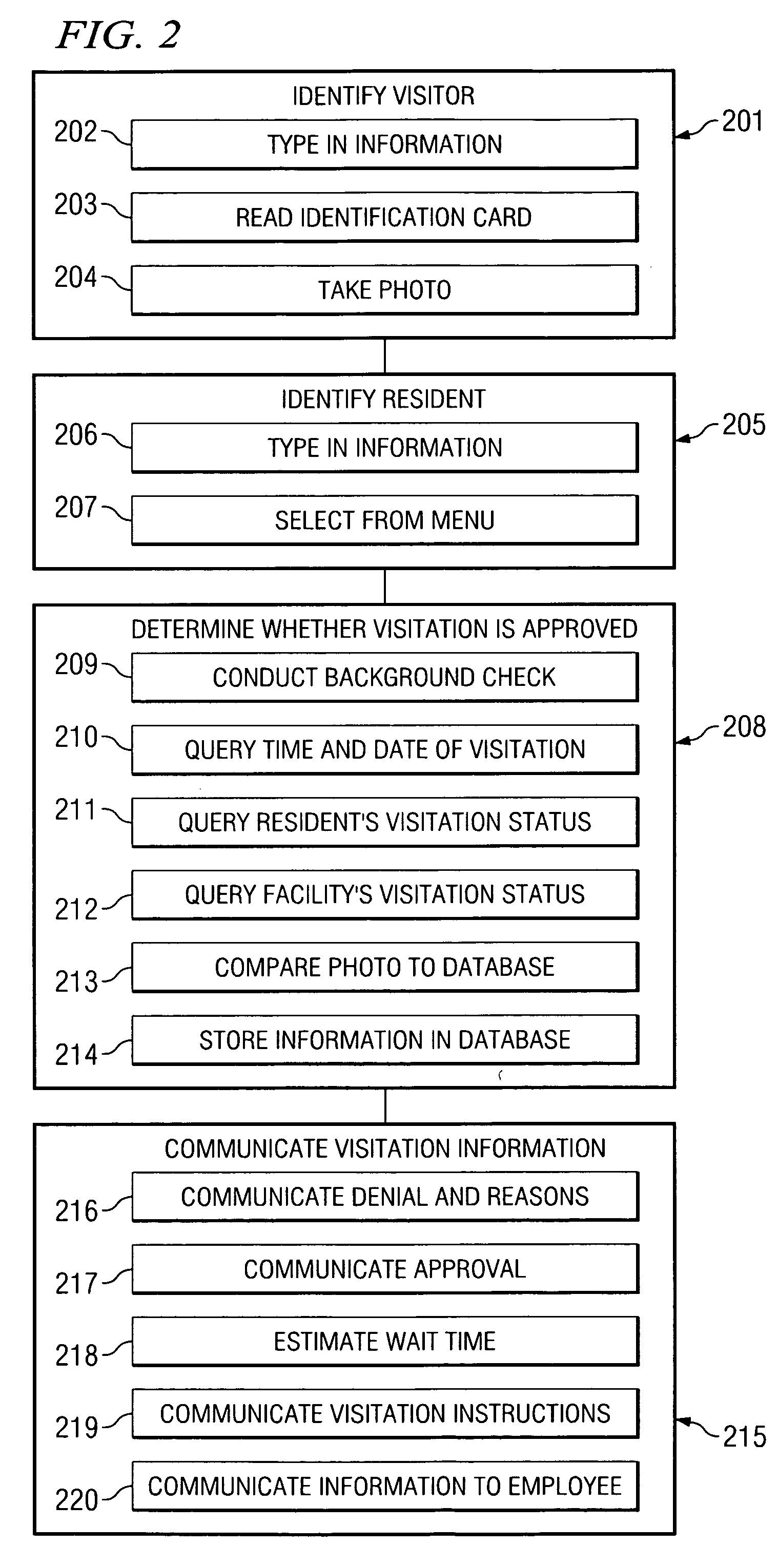 System and method for electronic visitation registration