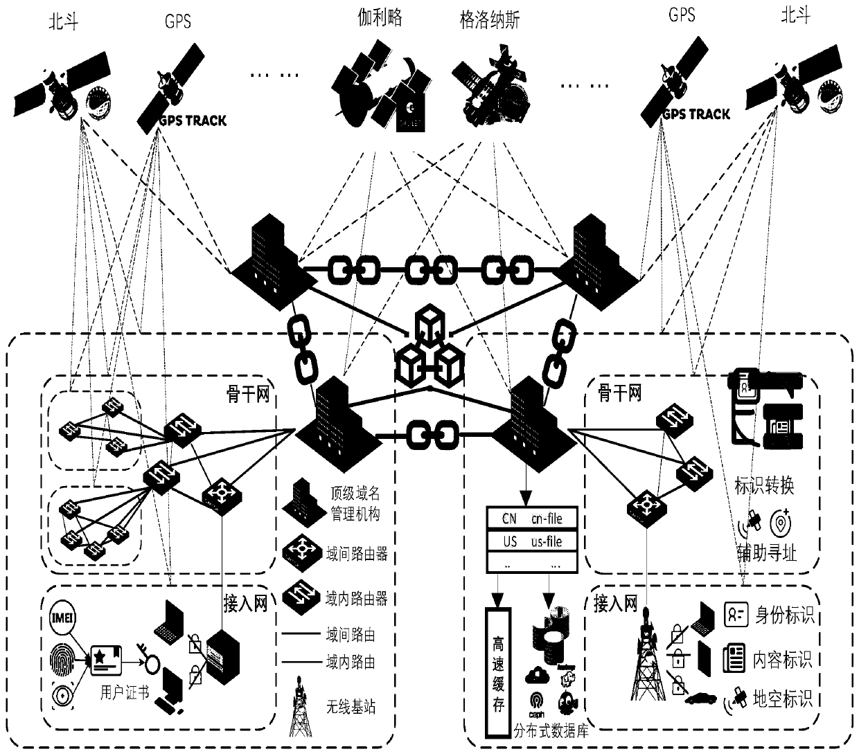 Method and system for supporting multi-mode identification network addressing to gradually go to IP, and storage medium