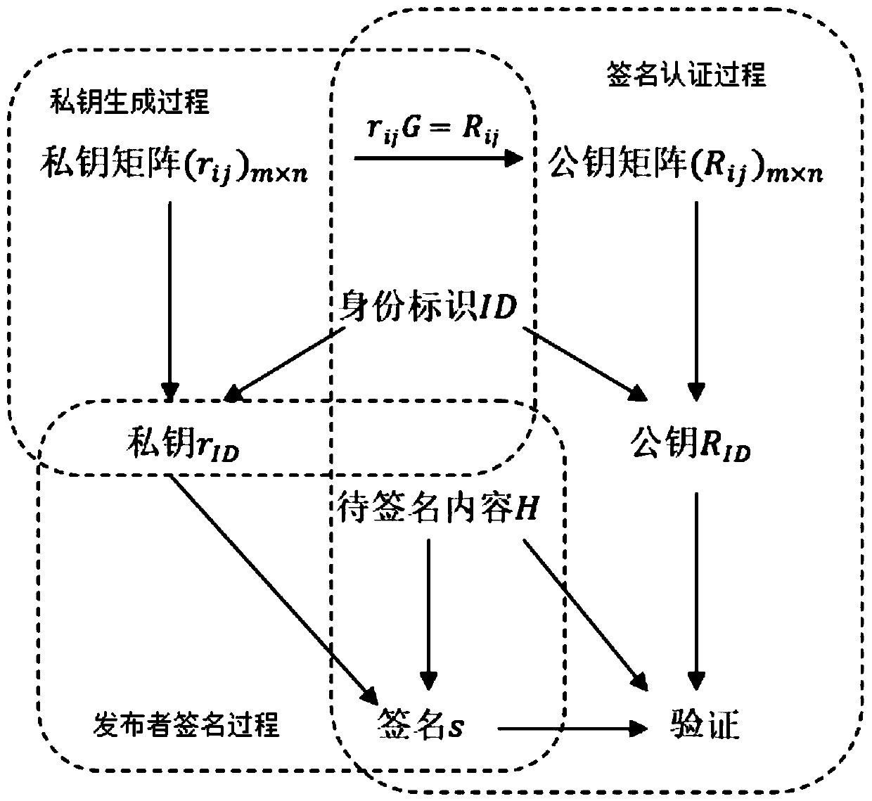 Method and system for supporting multi-mode identification network addressing to gradually go to IP, and storage medium