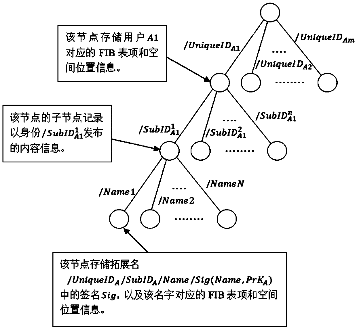 Method and system for supporting multi-mode identification network addressing to gradually go to IP, and storage medium