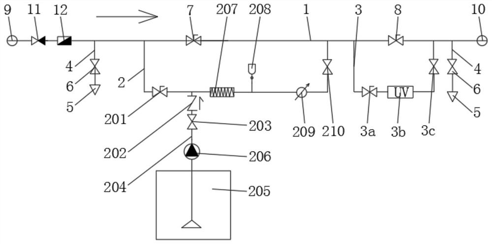 Building water supply pretreatment device based on ultraviolet chlorine advanced oxidation