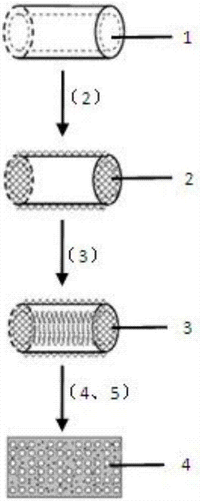 Preparation method of deodorization type slow-release essential oil high-buffer and slow-rebound polyurethane soft foam