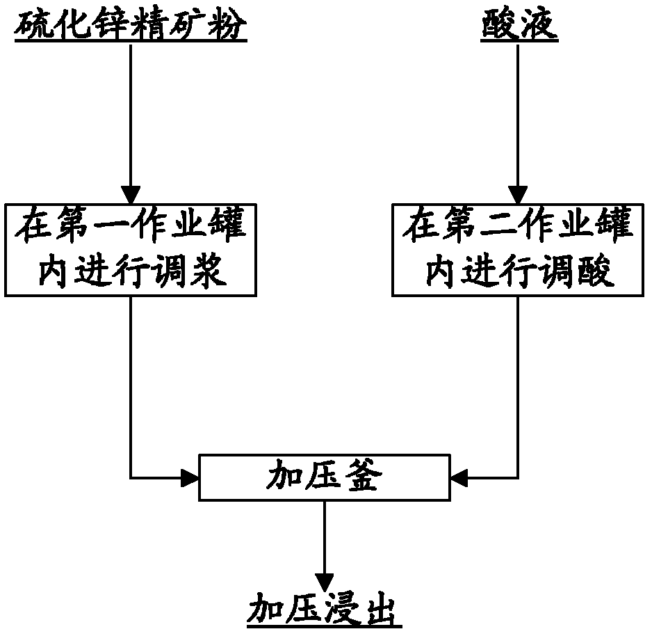 Method for treating zinc sulfide concentrate powder