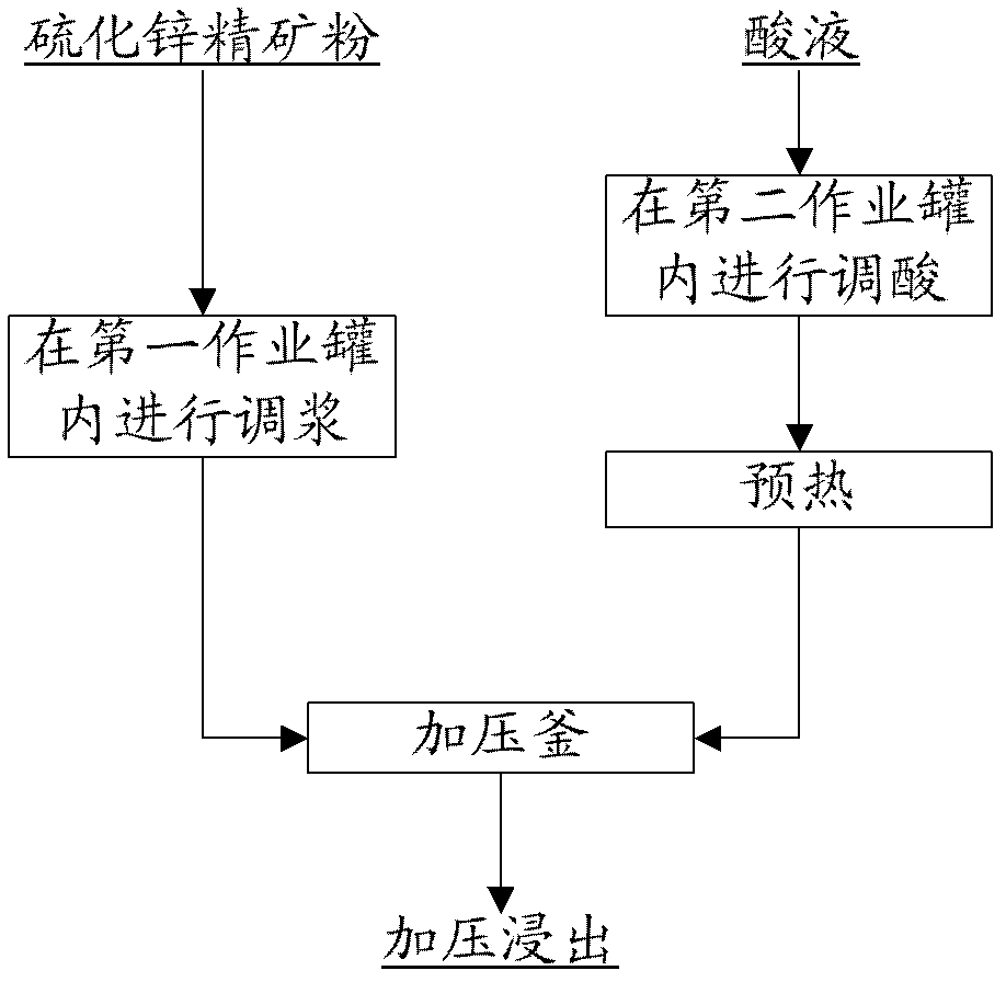 Method for treating zinc sulfide concentrate powder